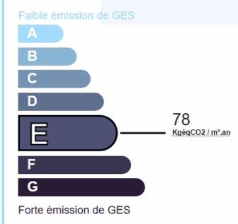 GES
