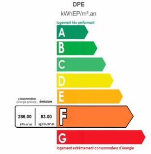 DPE