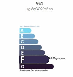 GES