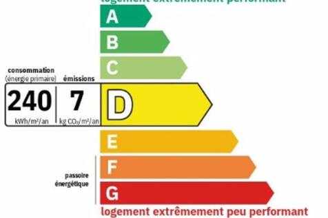 DPE