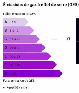 GES
