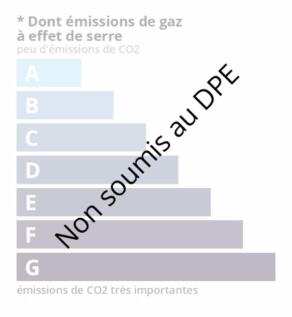 GES