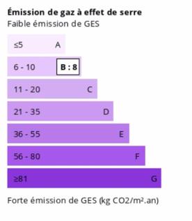 GES