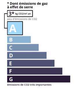 GES