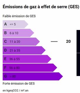 GES