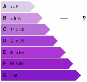 GES
