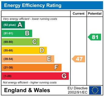 EnergyChartPL2368