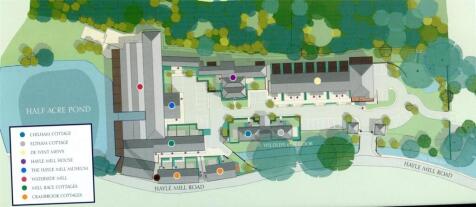 Development Map