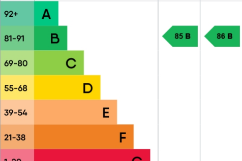 epc-graph-10664938