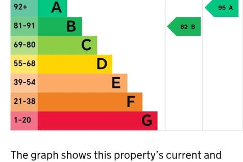 EPC Graph-Brochur...