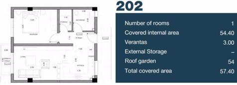 A202 - Floor Plans