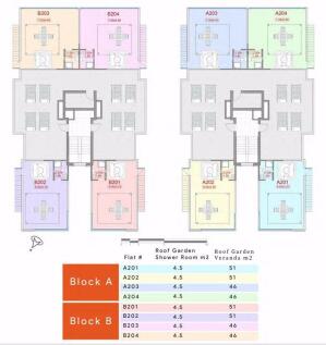 Roof Plans