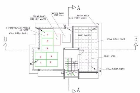 Villas 1, 2 &amp; 7 -