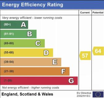 EPC RATING D