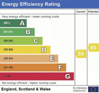 EPC RATING D