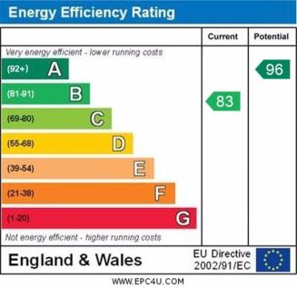 Energy Performance Certificate