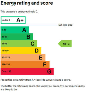 EPC