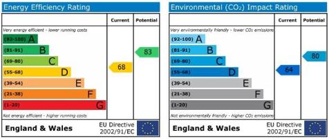 EPC Graph