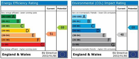 EPC Graph