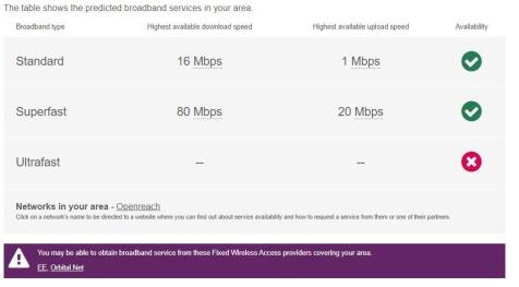 Broadband