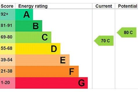 Epc (Flat 2)