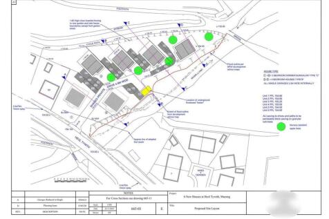 Plot Layout