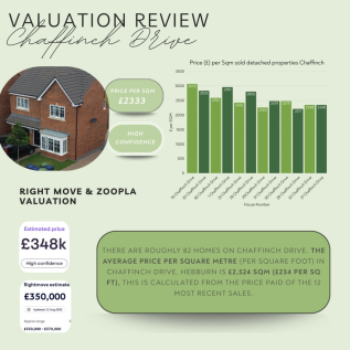 Valuation Review