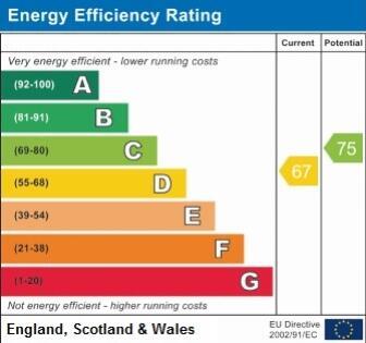EPC GRAPH ONLY