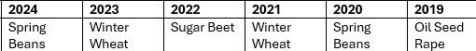 Cropping Schedule.png