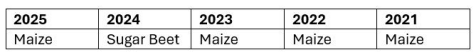 Cropping Schedule.png