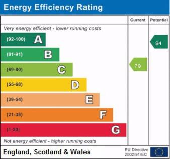 EPC Rating
