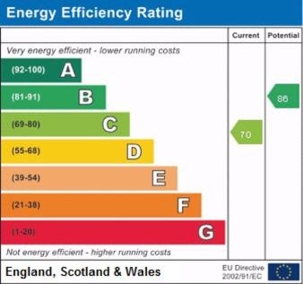 EPC rating
