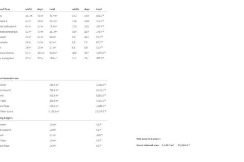 Room Sizes 2