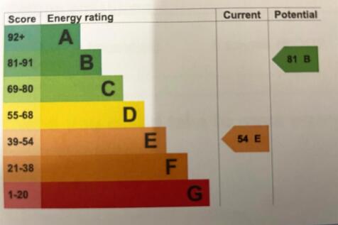 ENERGY PERFORMANCE CERTIFICATE - 2 CAMBRIA ROAD