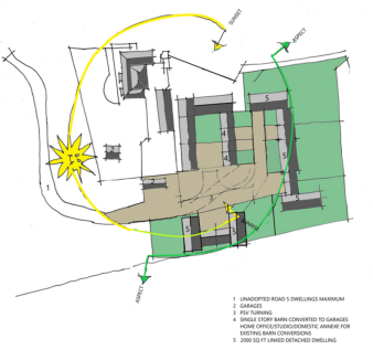 PLANS