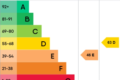 epc-graph-10196797 - Flat 3, 2 Beacon Road