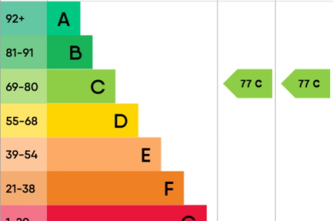 epc-graph-10709517 - Flat 5 Royal Talbot