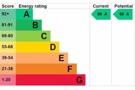 &#39;A&#39; Rated Energy Performance ...