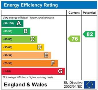 EnergyChartSOMS9467.