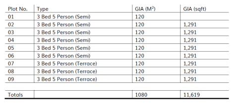 Accommodation Schedule