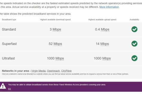 Baldean, Broadband