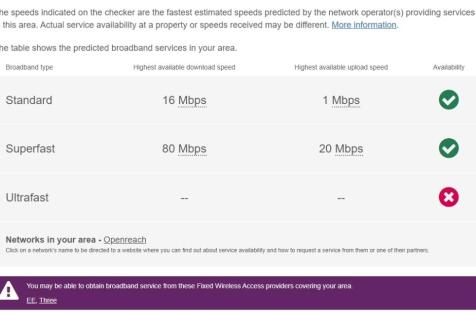 Havenside, Broadband