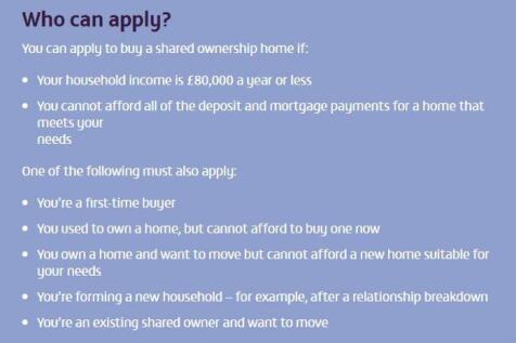SHARED OWNERSHIP CRITERIA 
