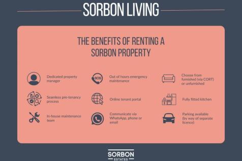 Sorbon Rental Document