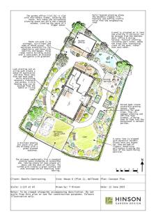 Garden Plan