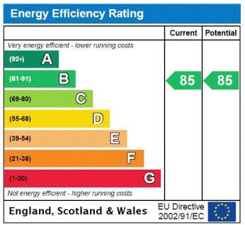 Energy Rating