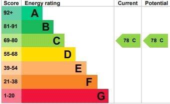 Epc Graph