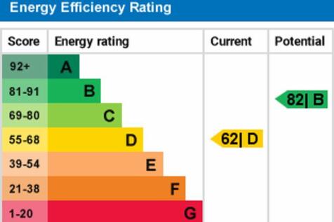 EPC graph