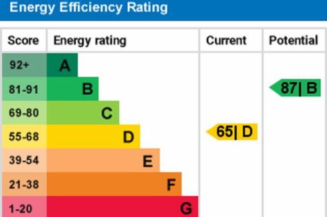 epc graph