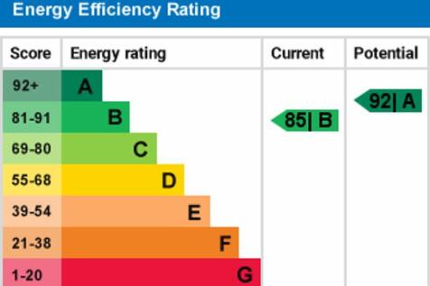 epc graph